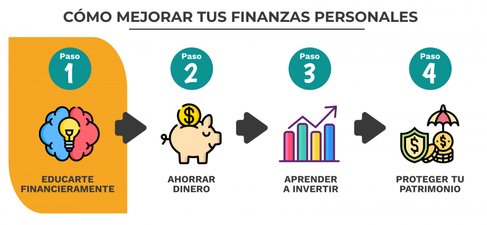 Educación financiera básica: los conceptos que todo el mundo debería conocer